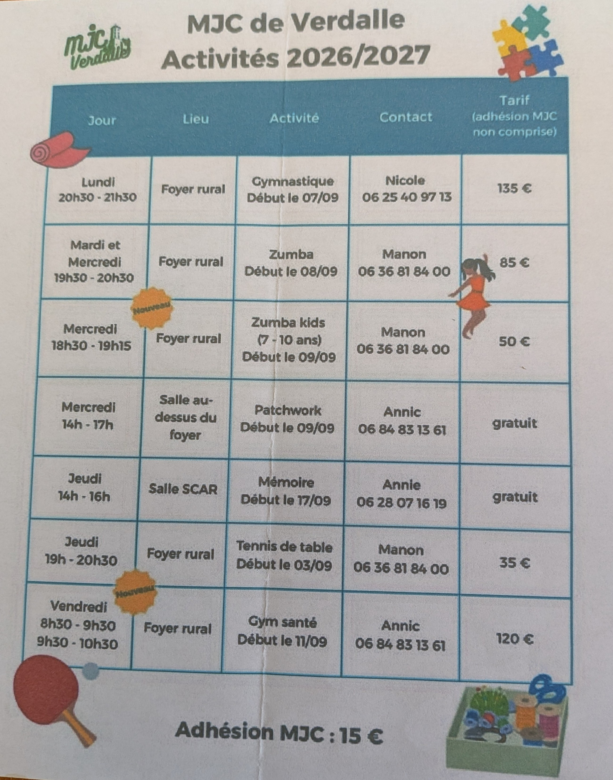 Tableau récapitulatif des activités de la MJC
