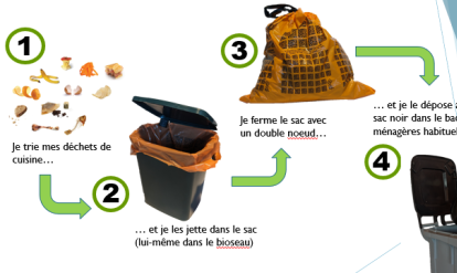 biodéchets